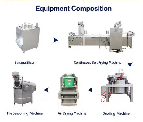 50kg/H-1000Kg/H Fully Automatic Fresh Banana Chips Production Line Plantain Chips Processing Machine